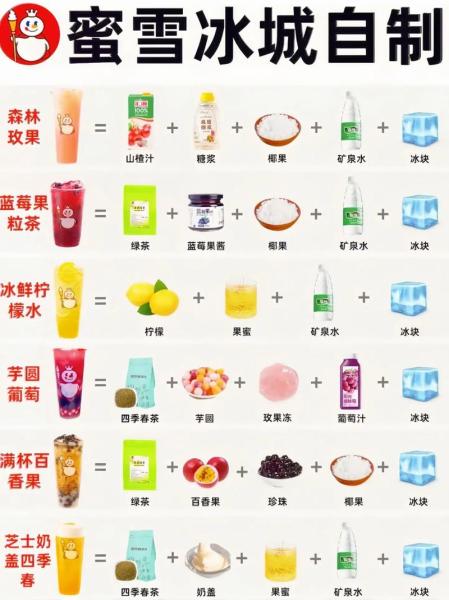 奶茶的做法