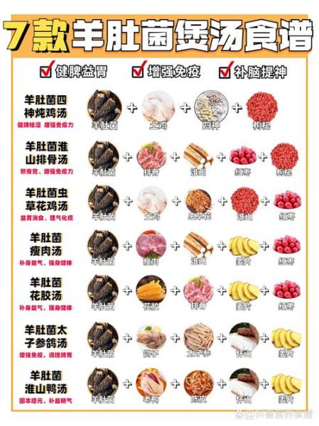 新鲜羊肚菌怎么做吃