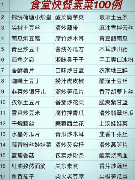 前十顶级素食菜谱