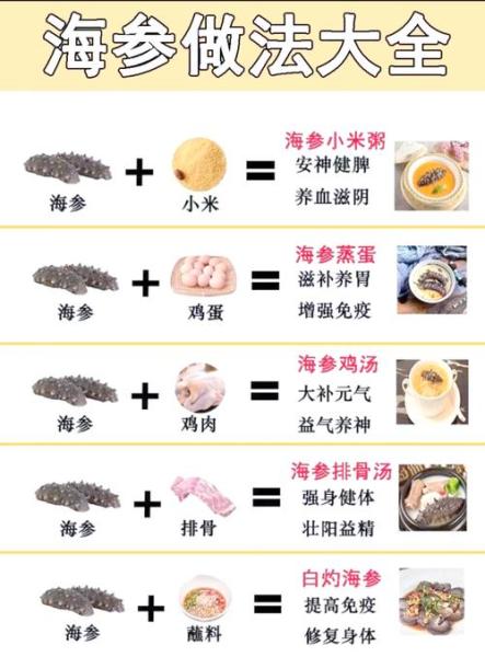 清蒸海参正确蒸方法