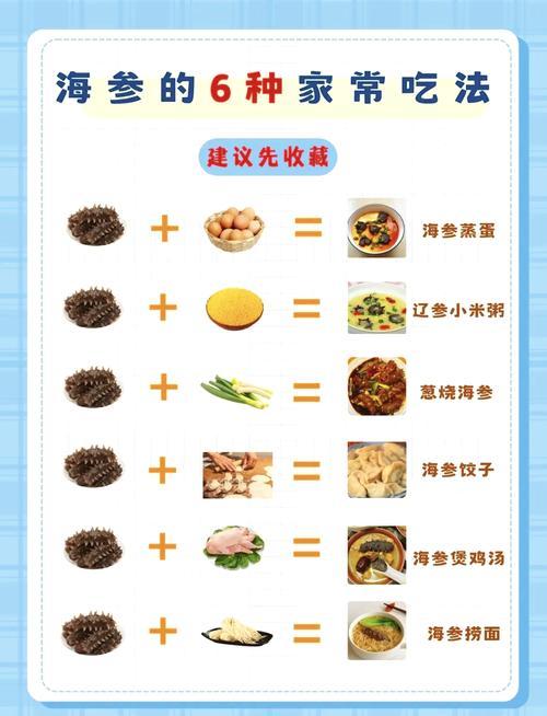 海参可以清蒸吃吗